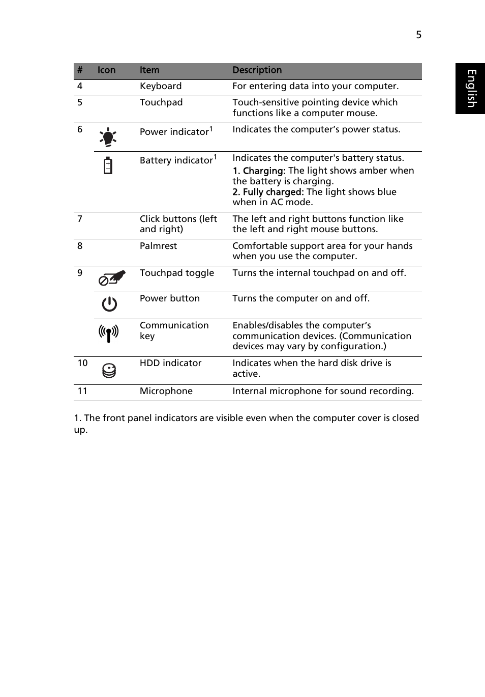 Eng lis h | Acer Aspire 5734Z User Manual | Page 7 / 314