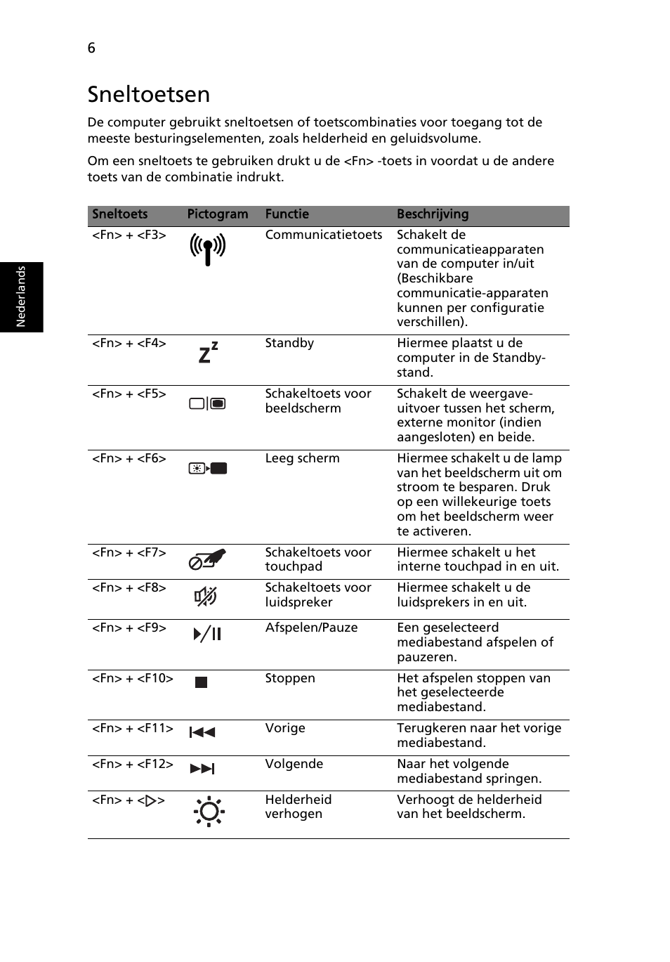 Sneltoetsen | Acer Aspire 5734Z User Manual | Page 70 / 314