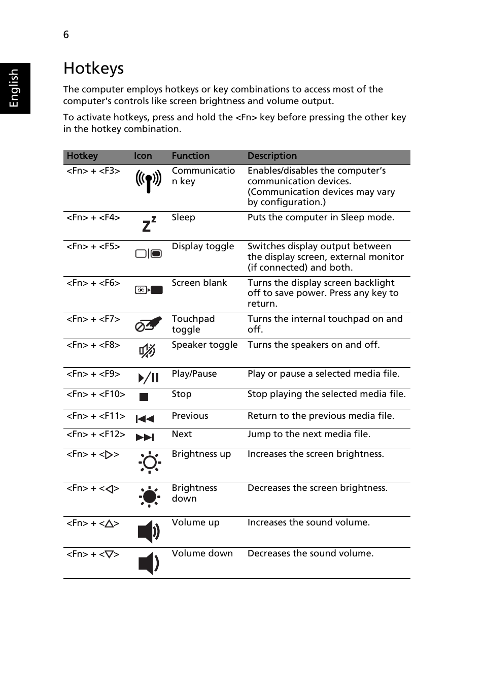 Hotkeys, English | Acer Aspire 5734Z User Manual | Page 8 / 314