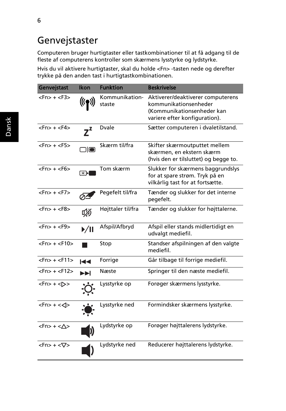 Genvejstaster, Dansk | Acer Aspire 5734Z User Manual | Page 90 / 314