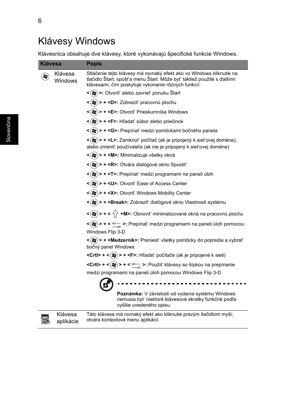 Klávesy windows | Acer Aspire 5741ZG User Manual | Page 1174 / 2345