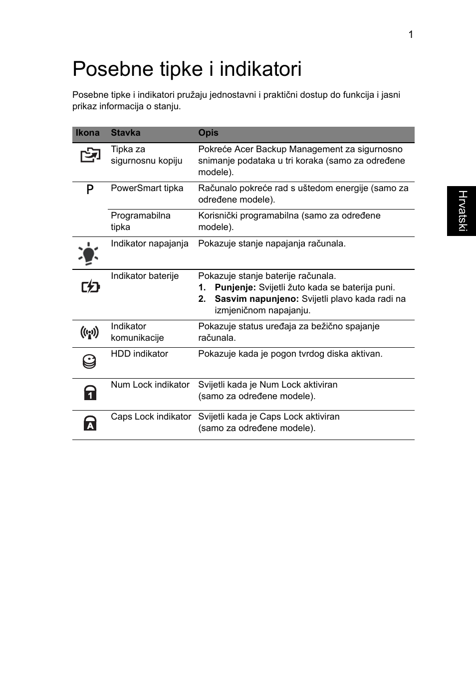 Posebne tipke i indikatori | Acer Aspire 5741ZG User Manual | Page 1317 / 2345