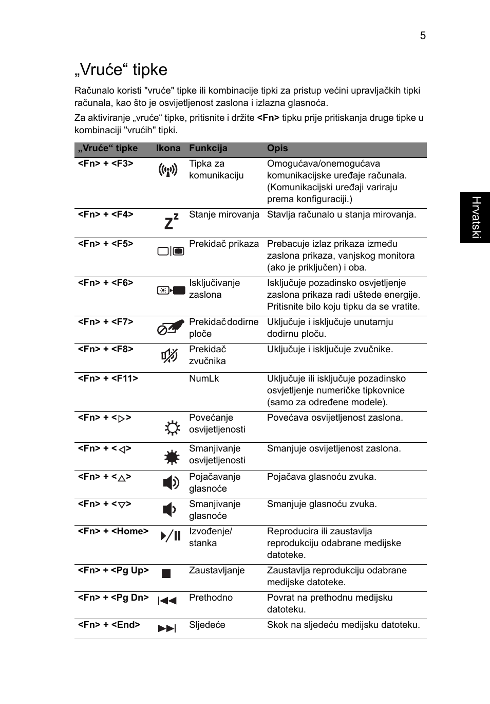 Vruće“ tipke, Hrvatsk i | Acer Aspire 5741ZG User Manual | Page 1321 / 2345