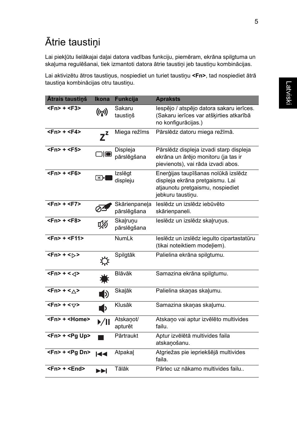 Ātrie taustiņi, La tviski | Acer Aspire 5741ZG User Manual | Page 1625 / 2345