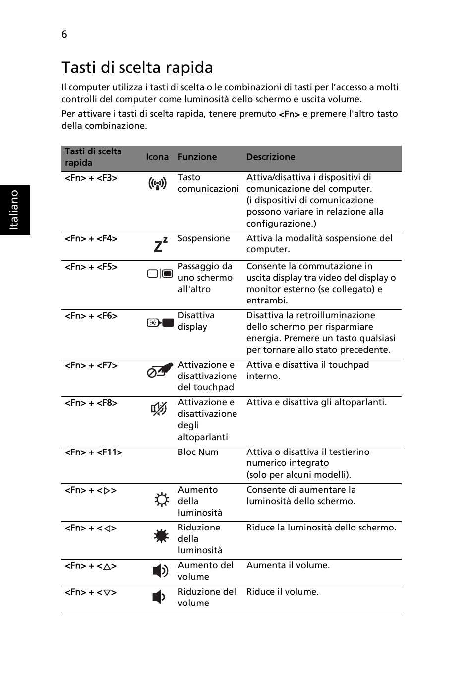 Tasti di scelta rapida | Acer Aspire 5741ZG User Manual | Page 266 / 2345