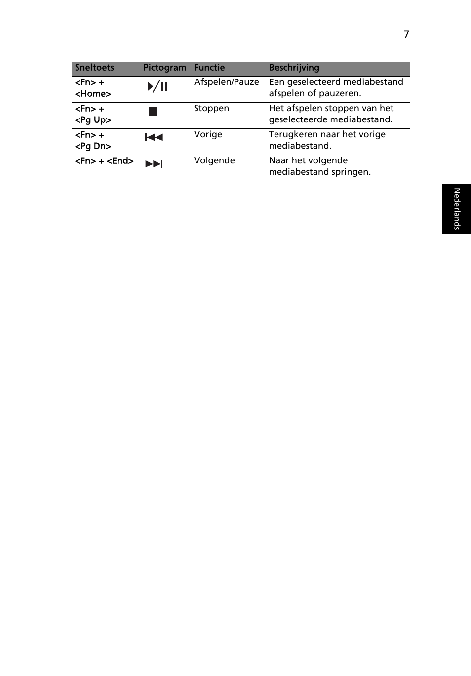 Acer Aspire 5741ZG User Manual | Page 497 / 2345