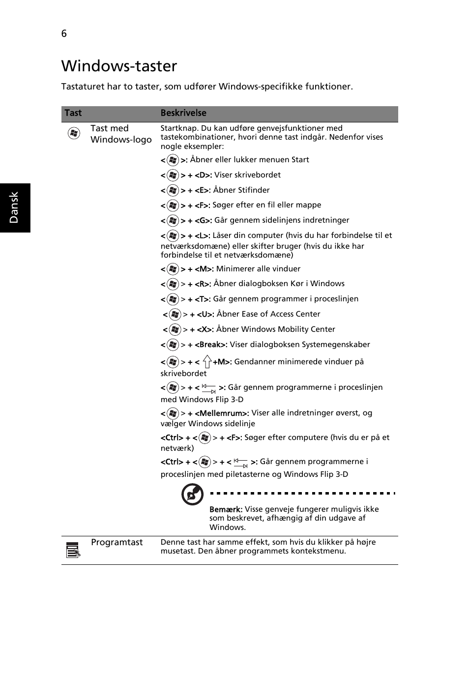 Windows-taster, Dansk | Acer Aspire 5741ZG User Manual | Page 644 / 2345