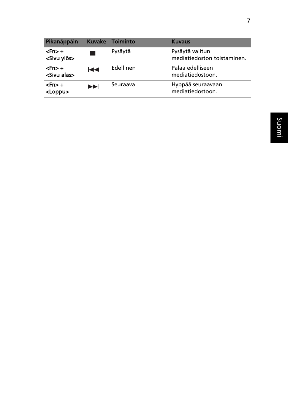 Acer Aspire 5741ZG User Manual | Page 793 / 2345