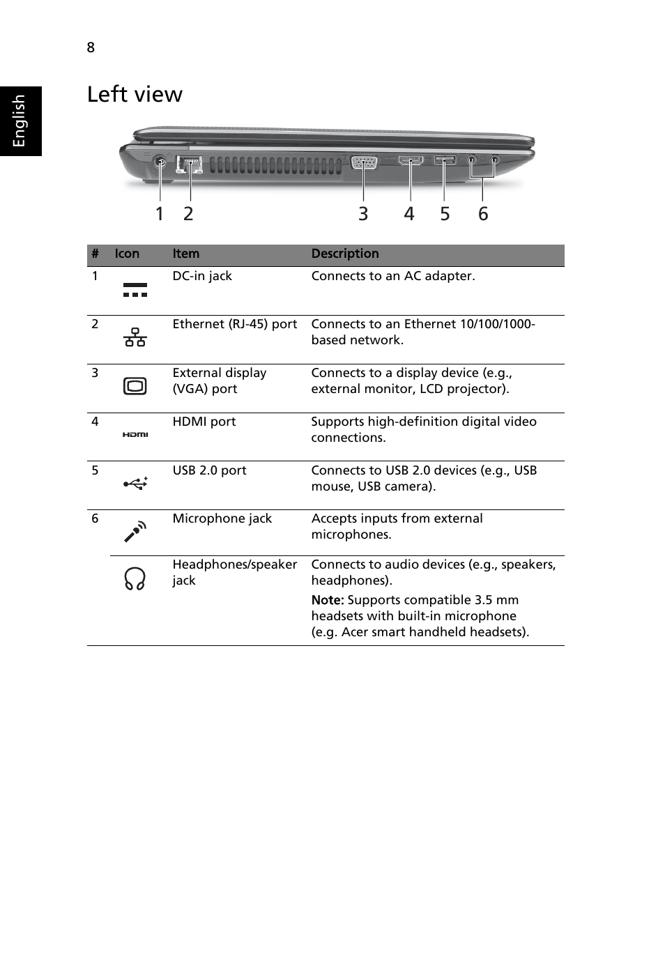 Left view | Acer Aspire 5750ZG User Manual | Page 10 / 320