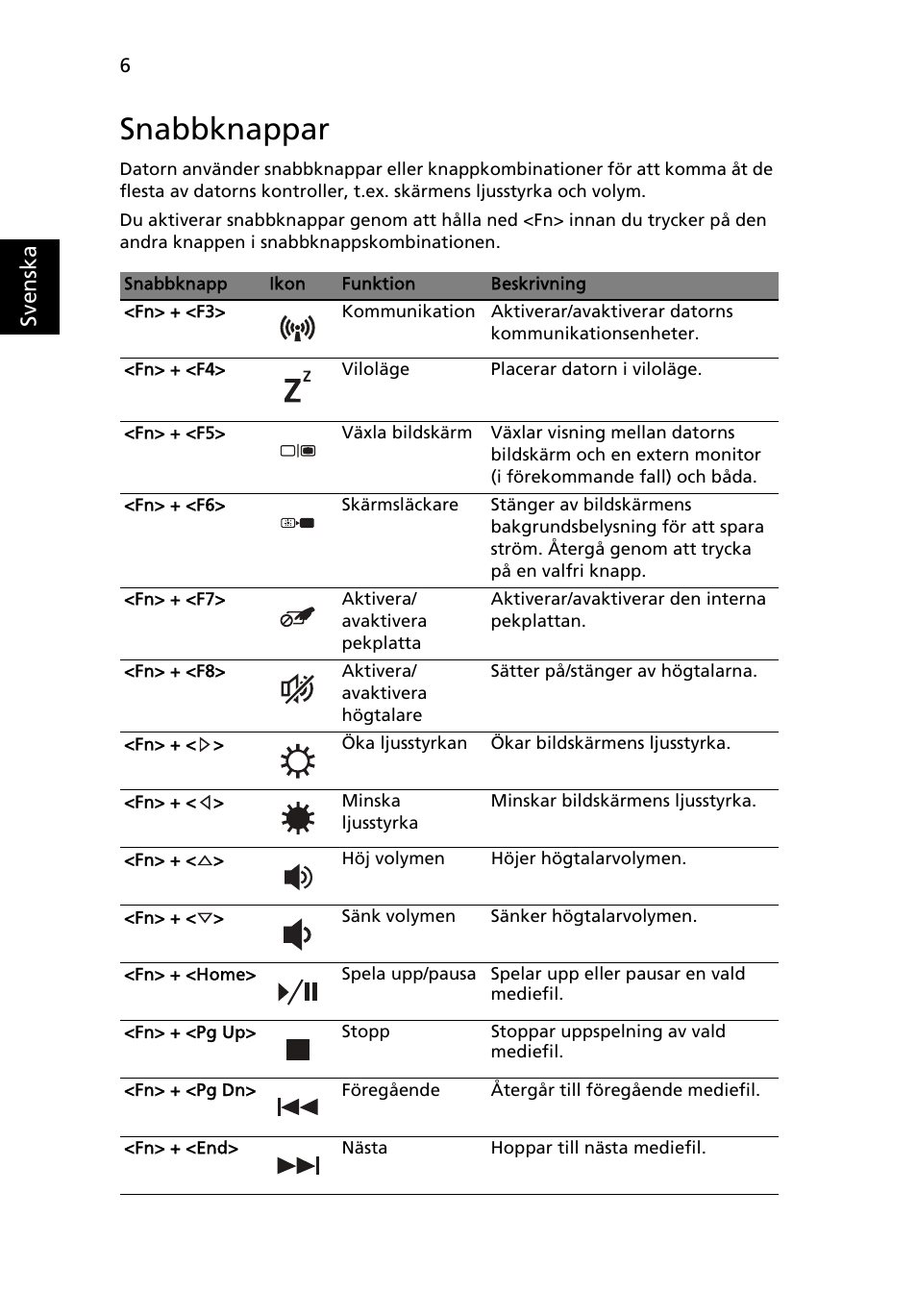 Snabbknappar, Sv enska | Acer Aspire 5750ZG User Manual | Page 102 / 320