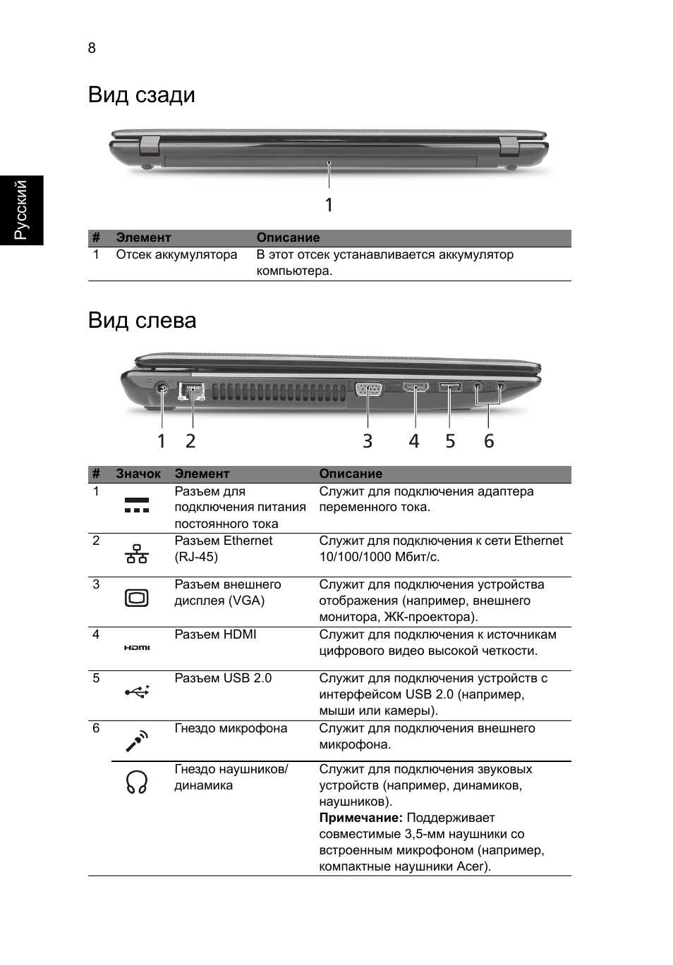 Вид сзади, Вид слева, Вид сзади вид слева | Acer Aspire 5750ZG User Manual | Page 124 / 320