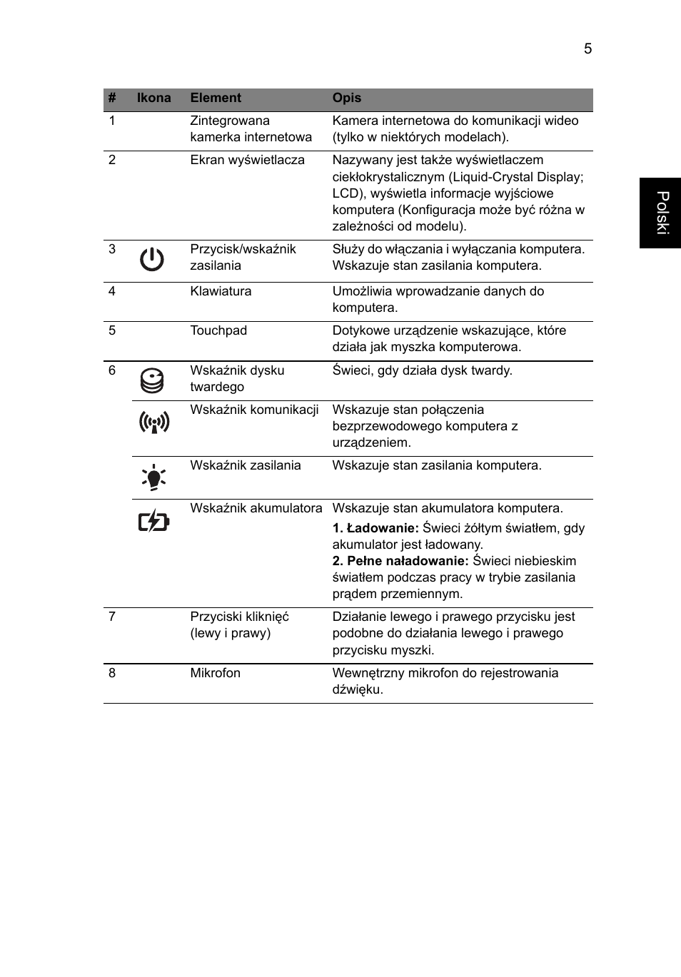 Polski | Acer Aspire 5750ZG User Manual | Page 133 / 320