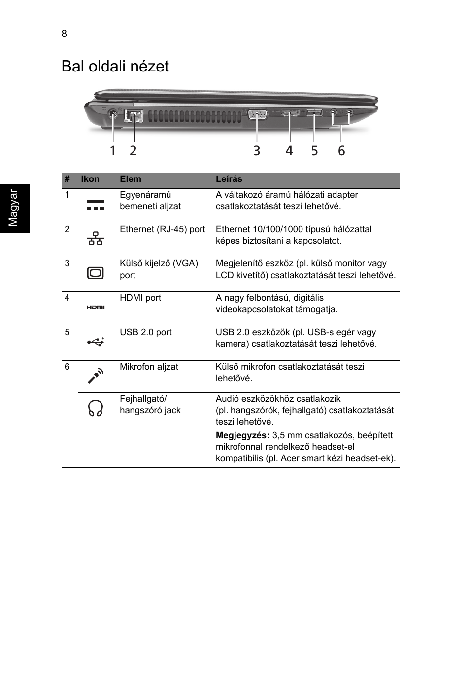 Bal oldali nézet | Acer Aspire 5750ZG User Manual | Page 146 / 320