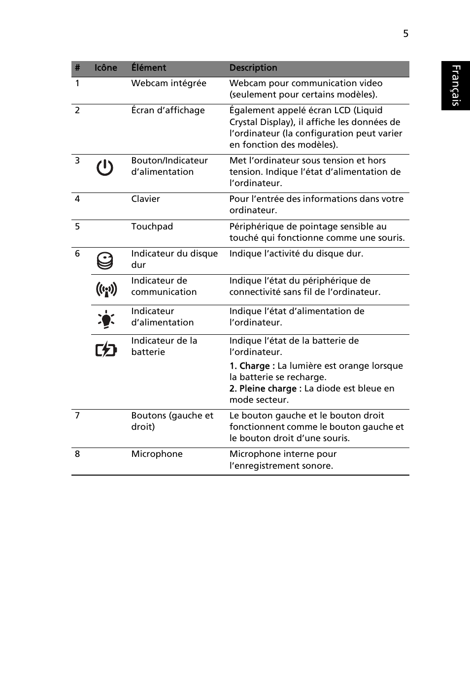 Français | Acer Aspire 5750ZG User Manual | Page 17 / 320