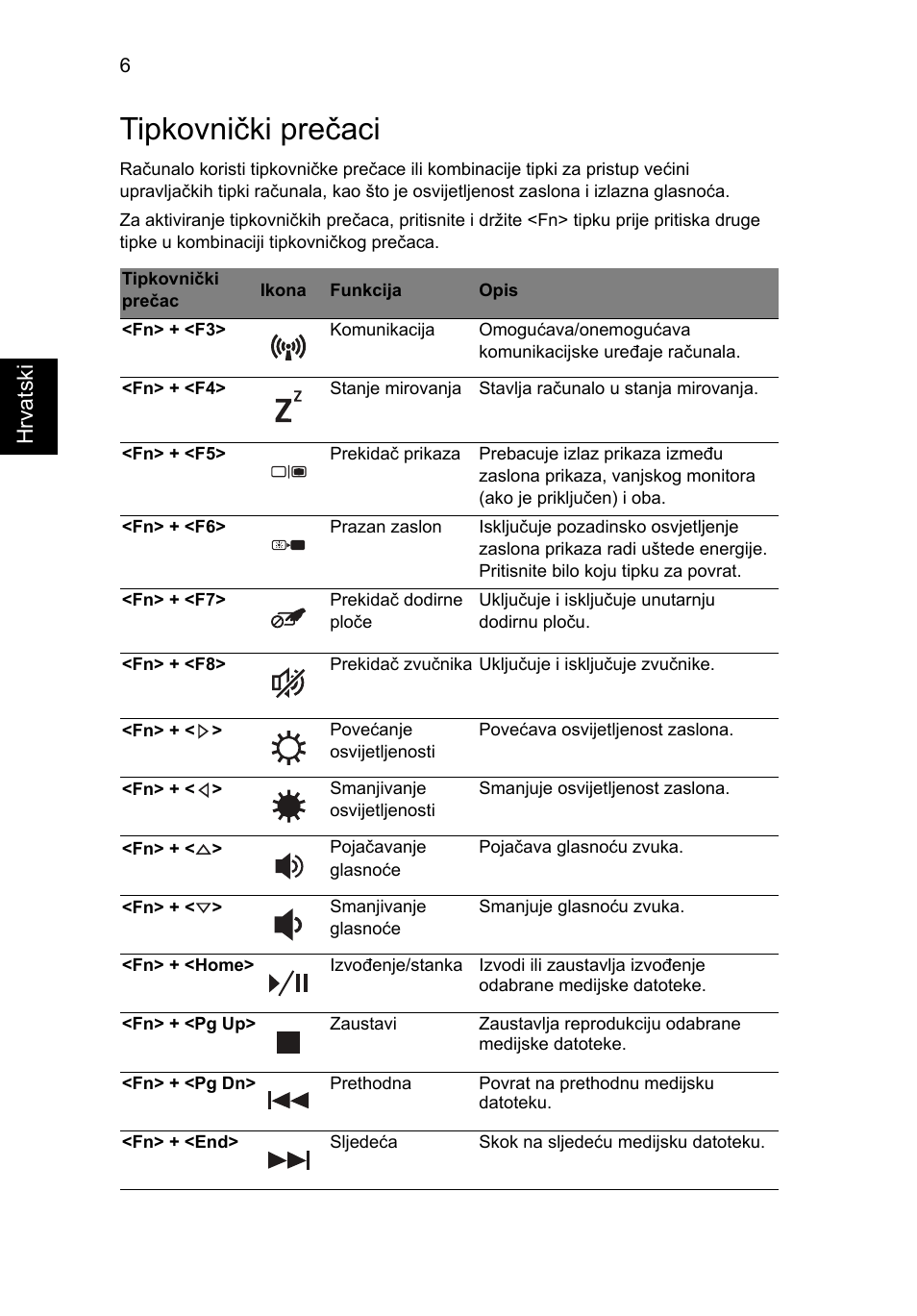 Tipkovnički prečaci | Acer Aspire 5750ZG User Manual | Page 184 / 320
