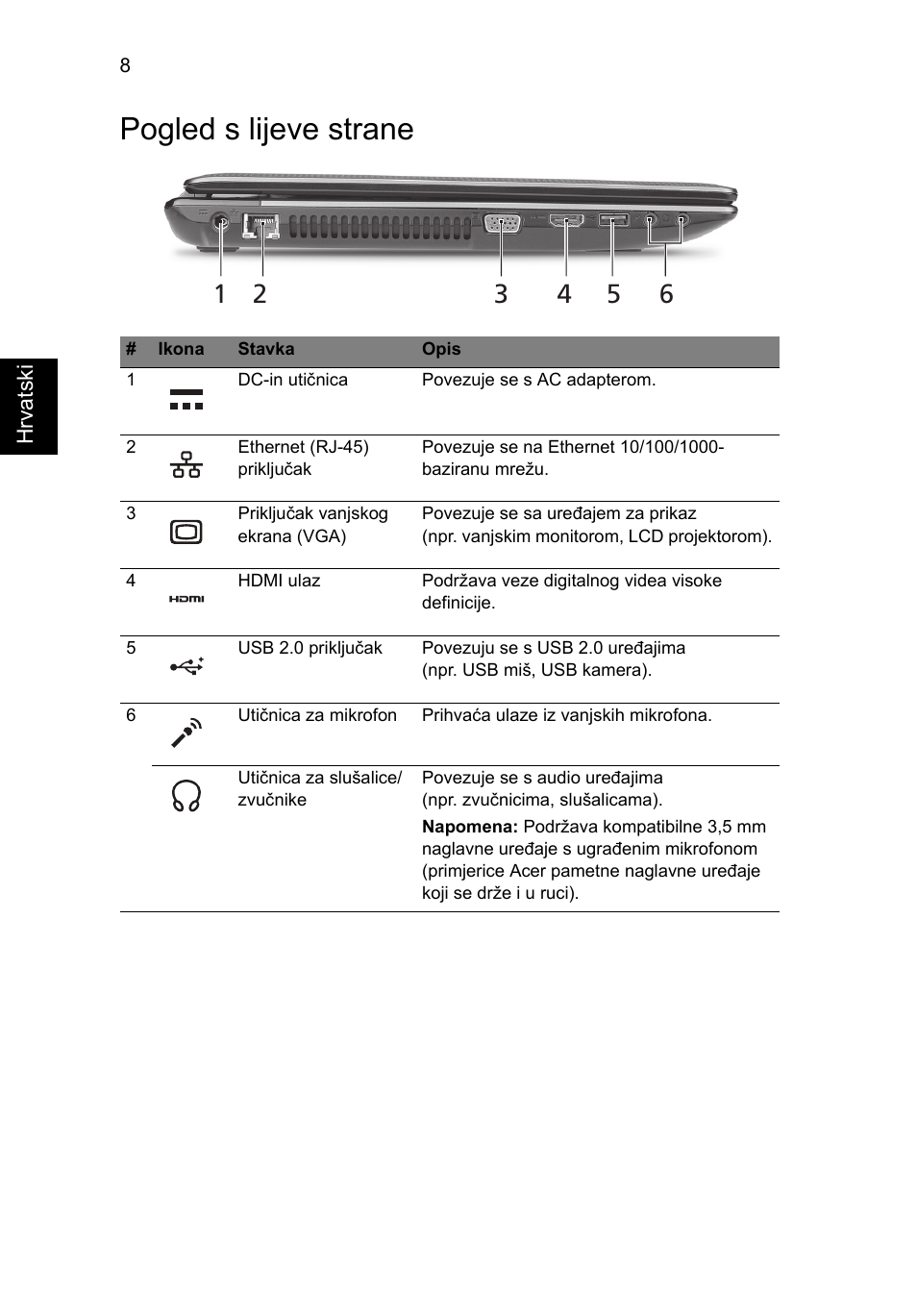 Pogled s lijeve strane | Acer Aspire 5750ZG User Manual | Page 186 / 320
