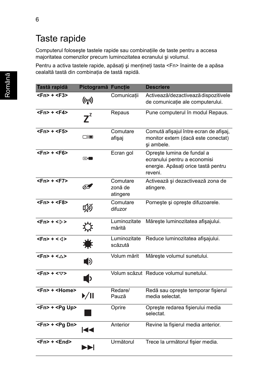 Taste rapide, Român ă | Acer Aspire 5750ZG User Manual | Page 194 / 320