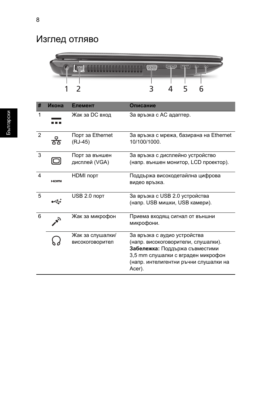 Изглед отляво | Acer Aspire 5750ZG User Manual | Page 206 / 320