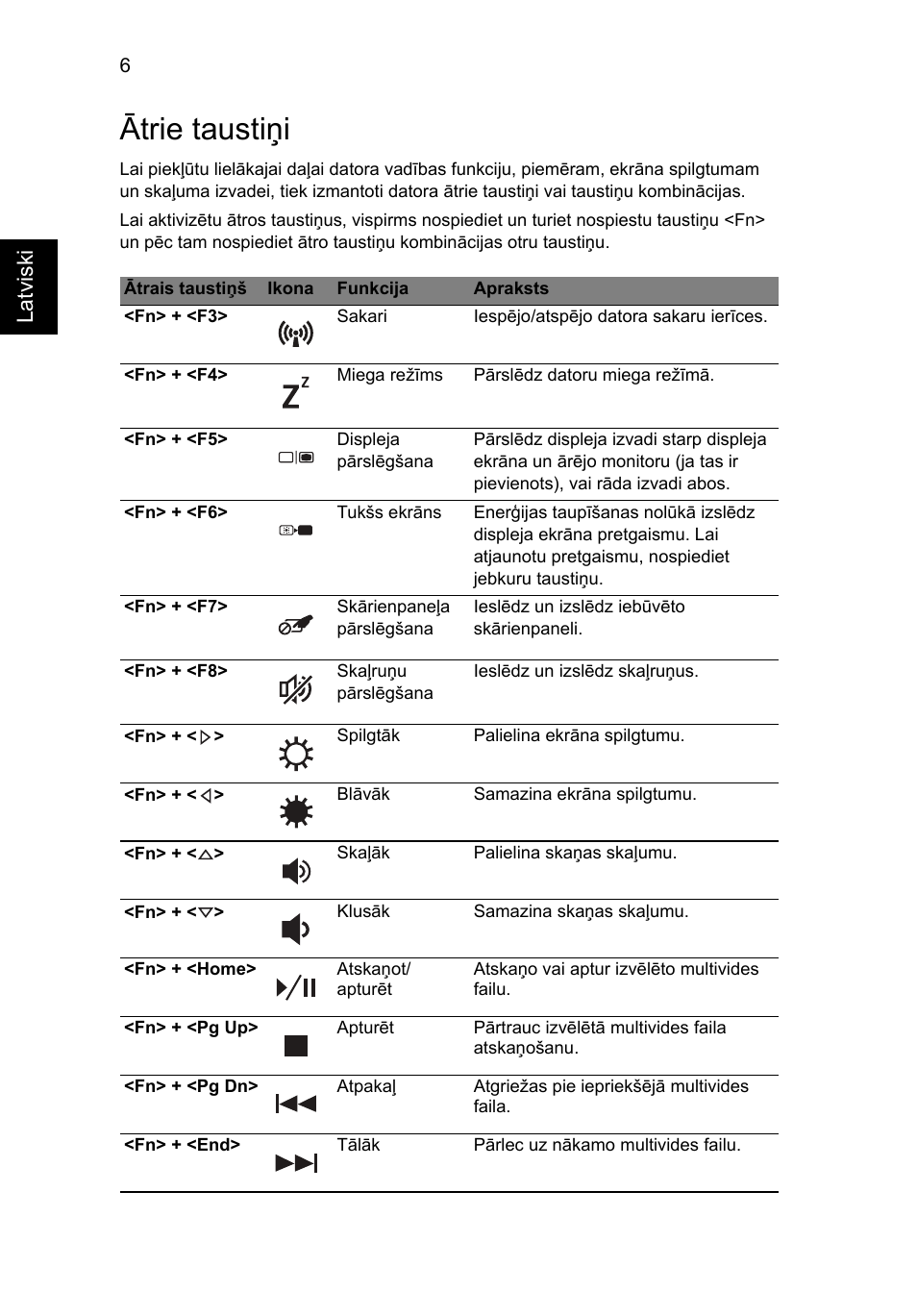 Ātrie taustiņi, Latviski | Acer Aspire 5750ZG User Manual | Page 224 / 320