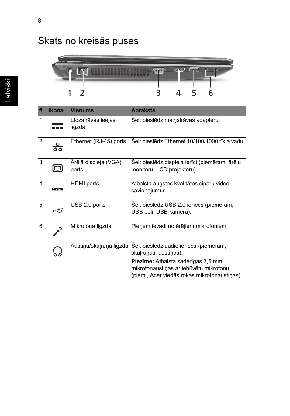 Skats no kreisās puses | Acer Aspire 5750ZG User Manual | Page 226 / 320