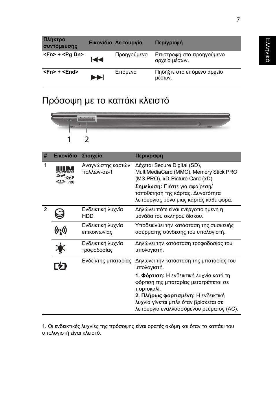 Πρόσοψη µε το καπάκι κλειστό | Acer Aspire 5750ZG User Manual | Page 245 / 320