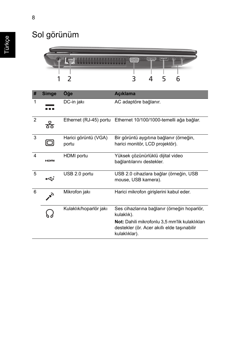 Sol görünüm | Acer Aspire 5750ZG User Manual | Page 258 / 320