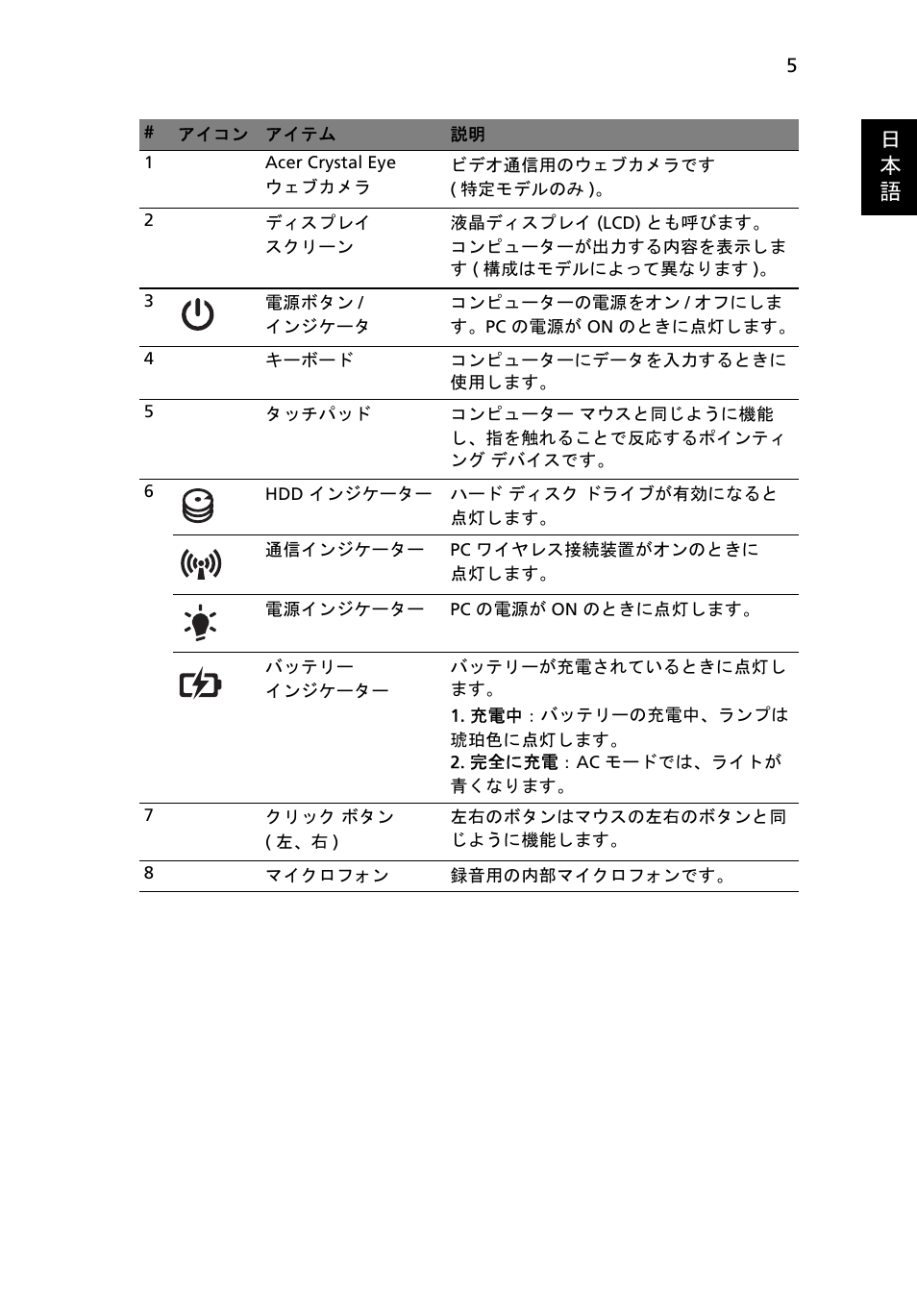 日 本 語 | Acer Aspire 5750ZG User Manual | Page 265 / 320