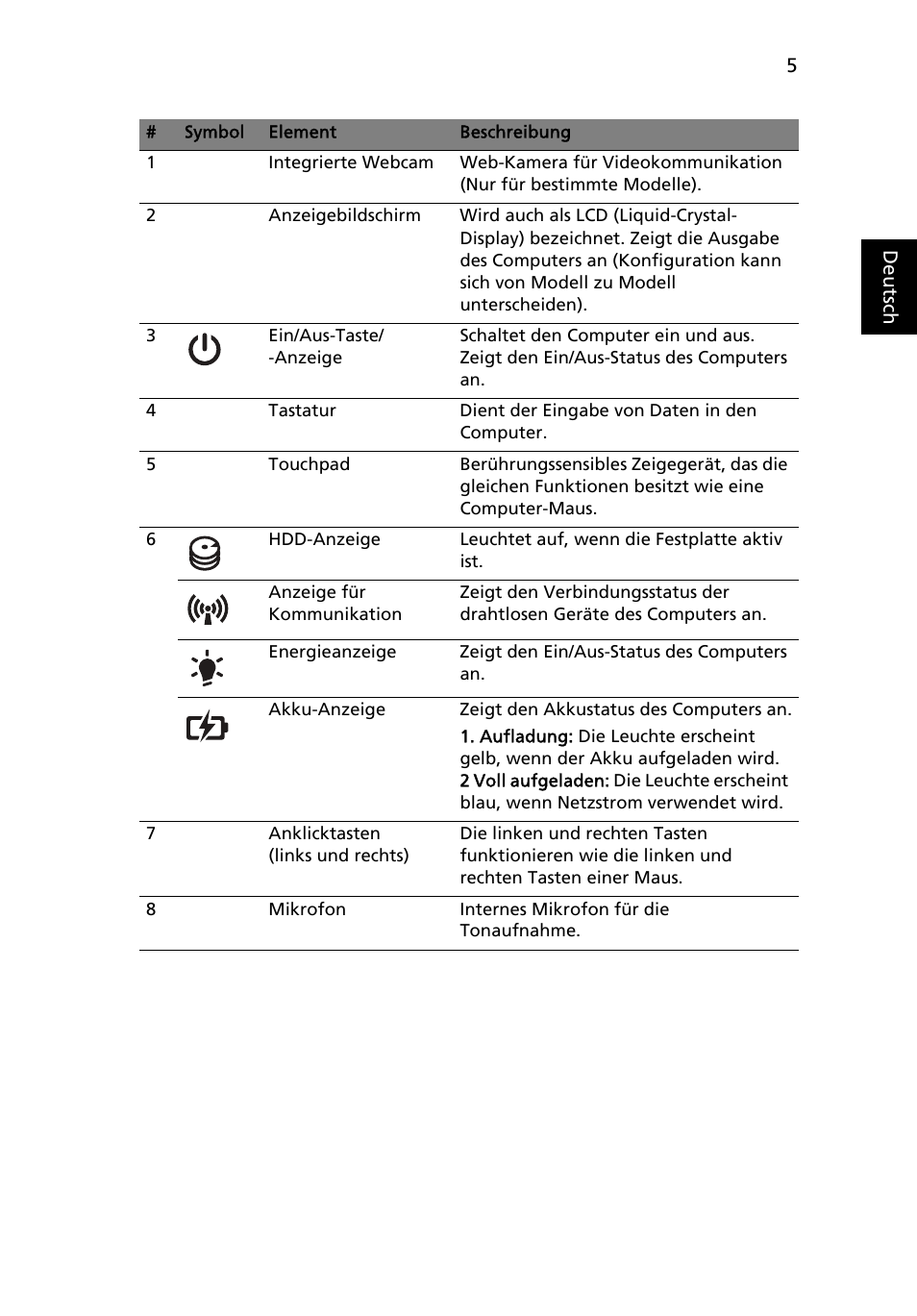Acer Aspire 5750ZG User Manual | Page 27 / 320