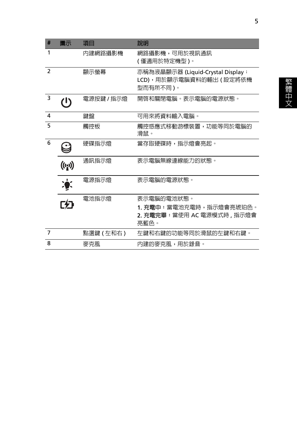 繁 體 中 文 | Acer Aspire 5750ZG User Manual | Page 285 / 320