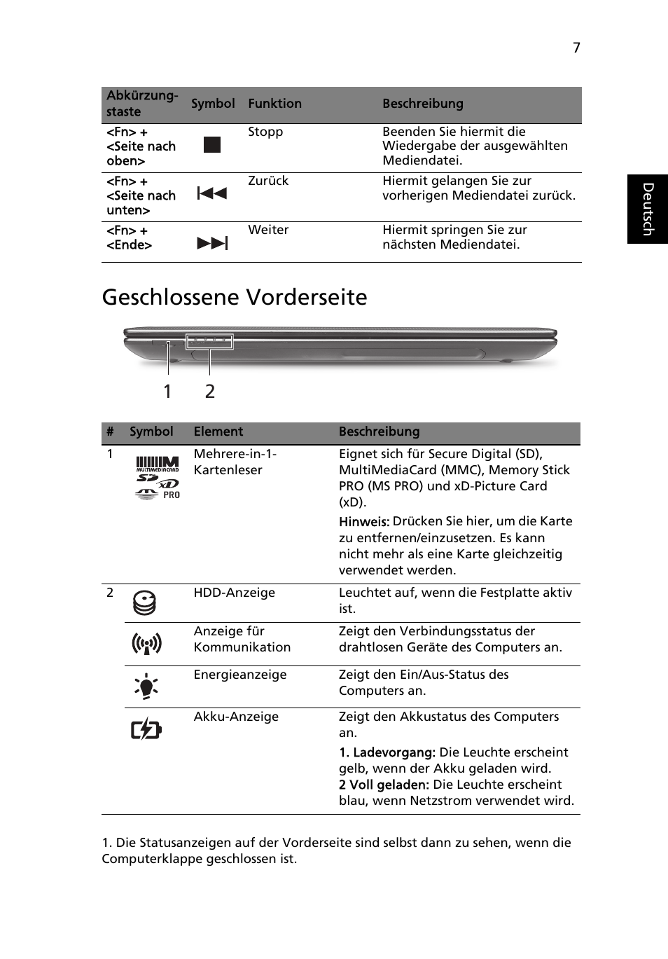 Geschlossene vorderseite | Acer Aspire 5750ZG User Manual | Page 29 / 320