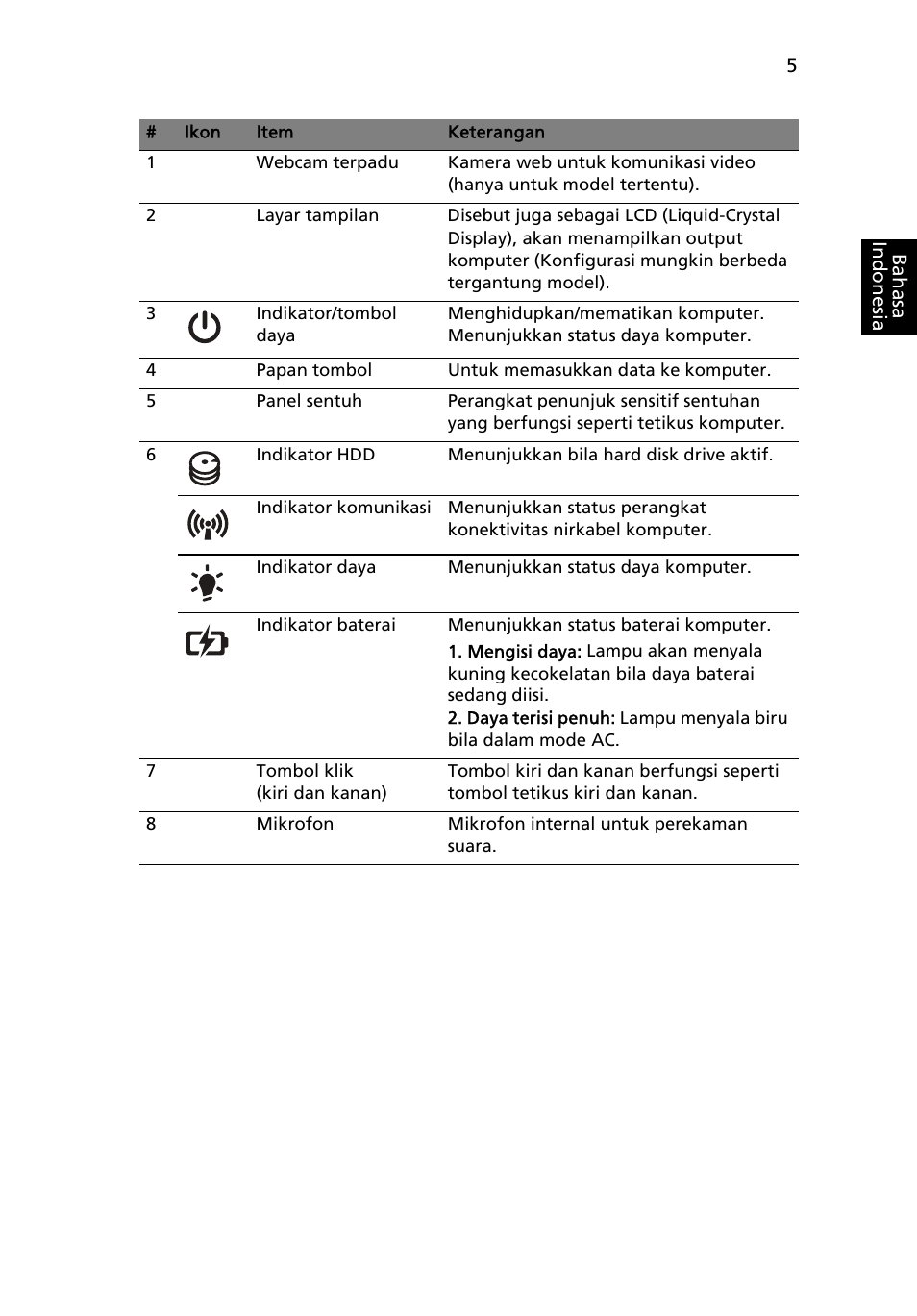 Acer Aspire 5750ZG User Manual | Page 305 / 320