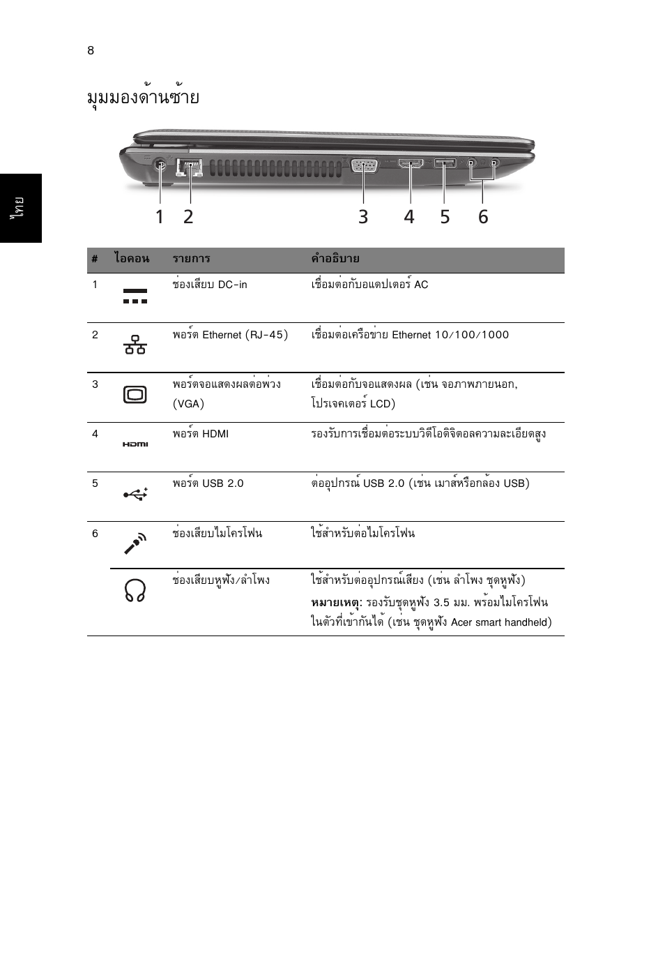 มุมมองด้านซ้าย, Бшббн§´йт¹«йтв | Acer Aspire 5750ZG User Manual | Page 318 / 320