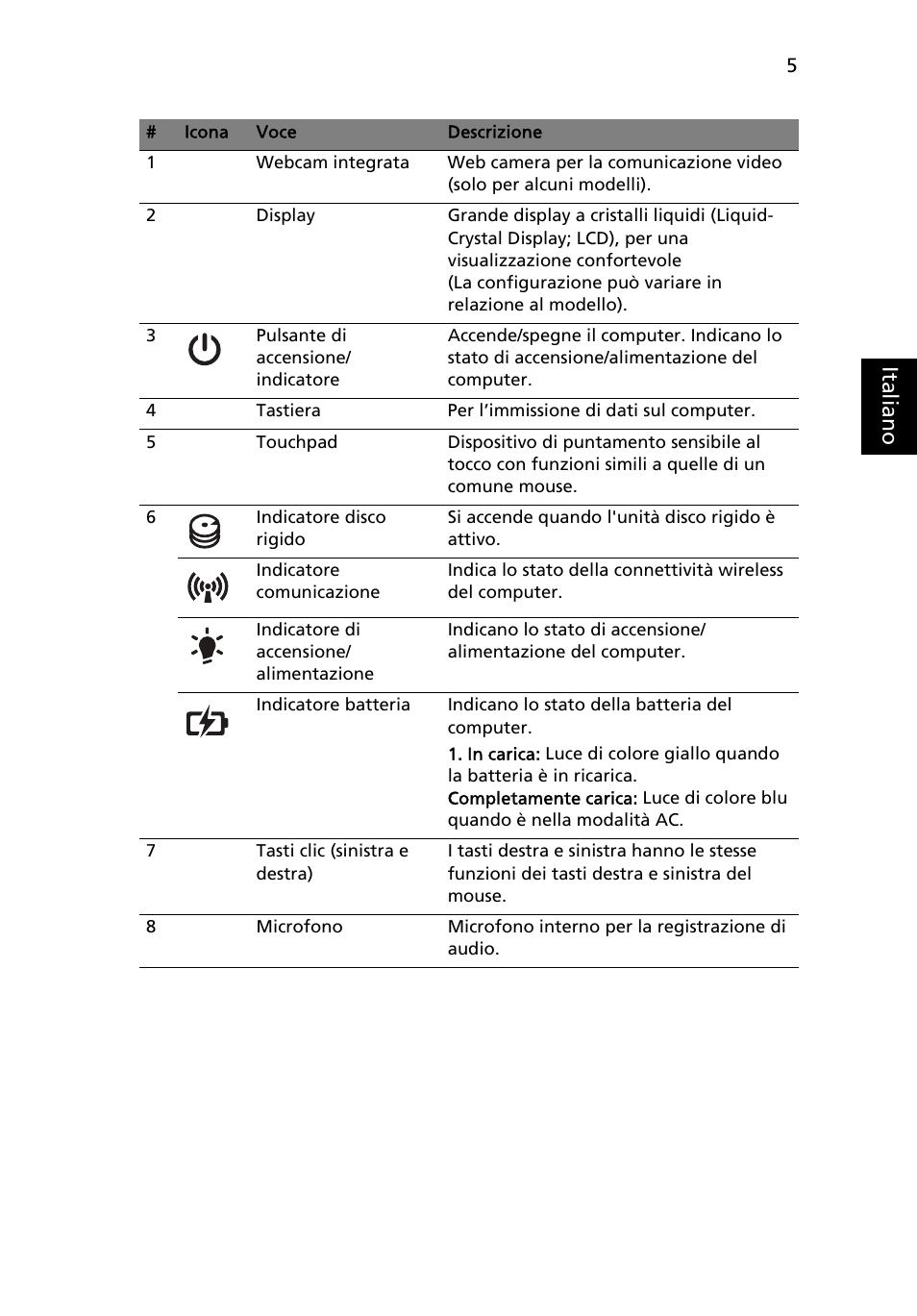 Ital ia no | Acer Aspire 5750ZG User Manual | Page 37 / 320