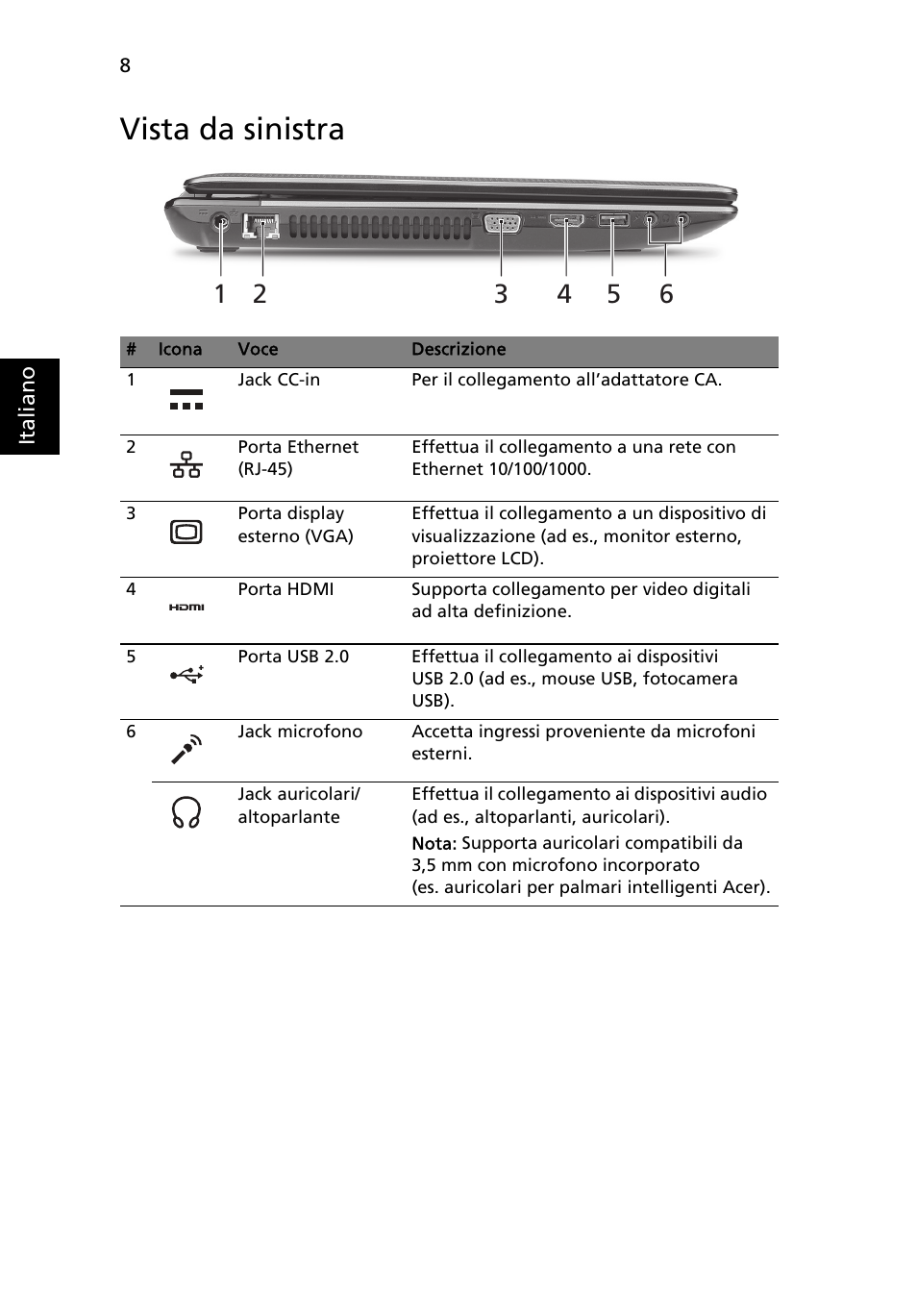 Vista da sinistra | Acer Aspire 5750ZG User Manual | Page 40 / 320
