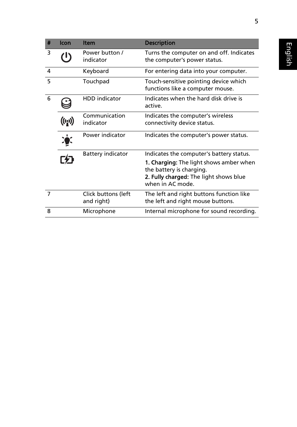 Eng lis h | Acer Aspire 5750ZG User Manual | Page 7 / 320