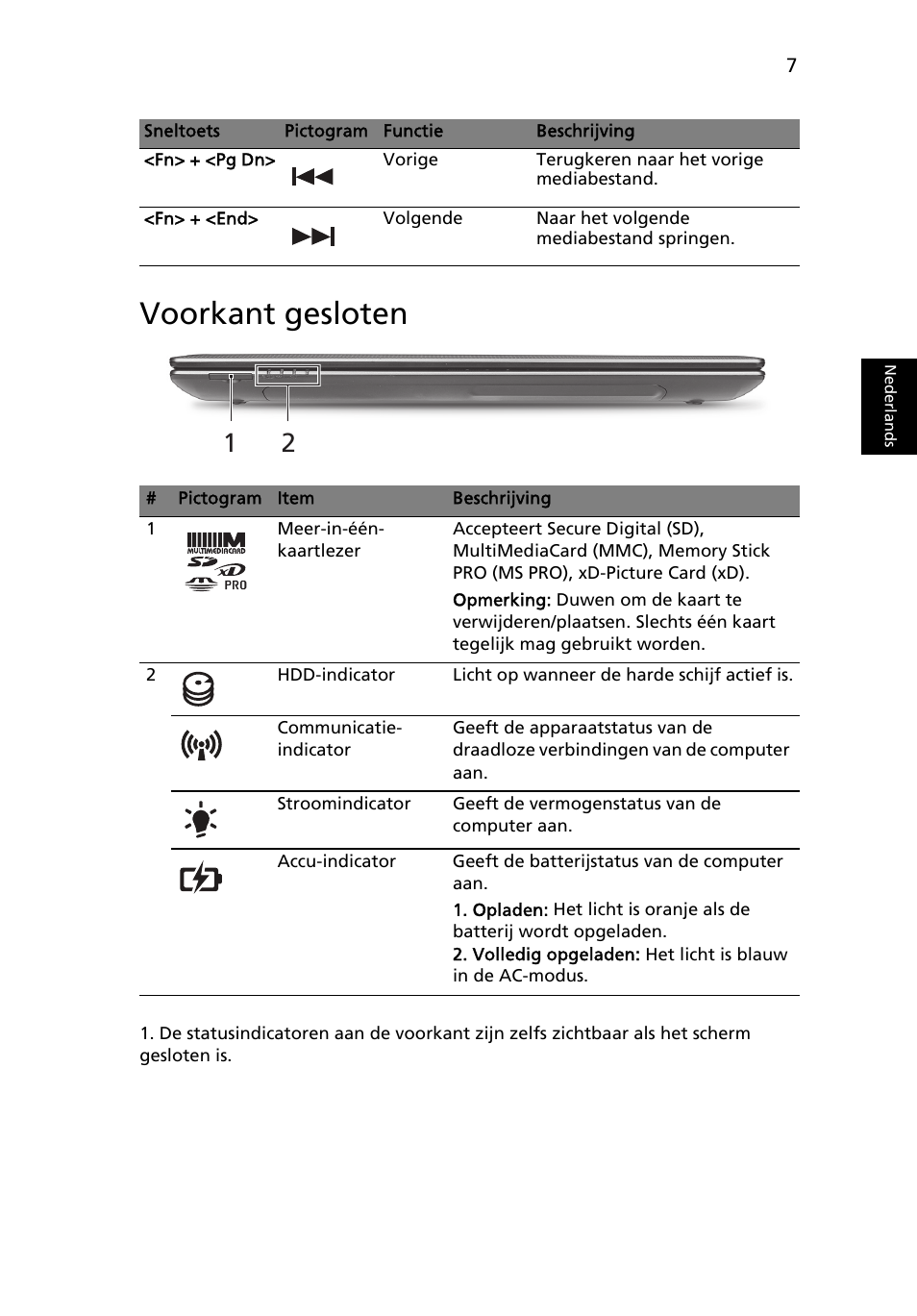 Voorkant gesloten | Acer Aspire 5750ZG User Manual | Page 73 / 320