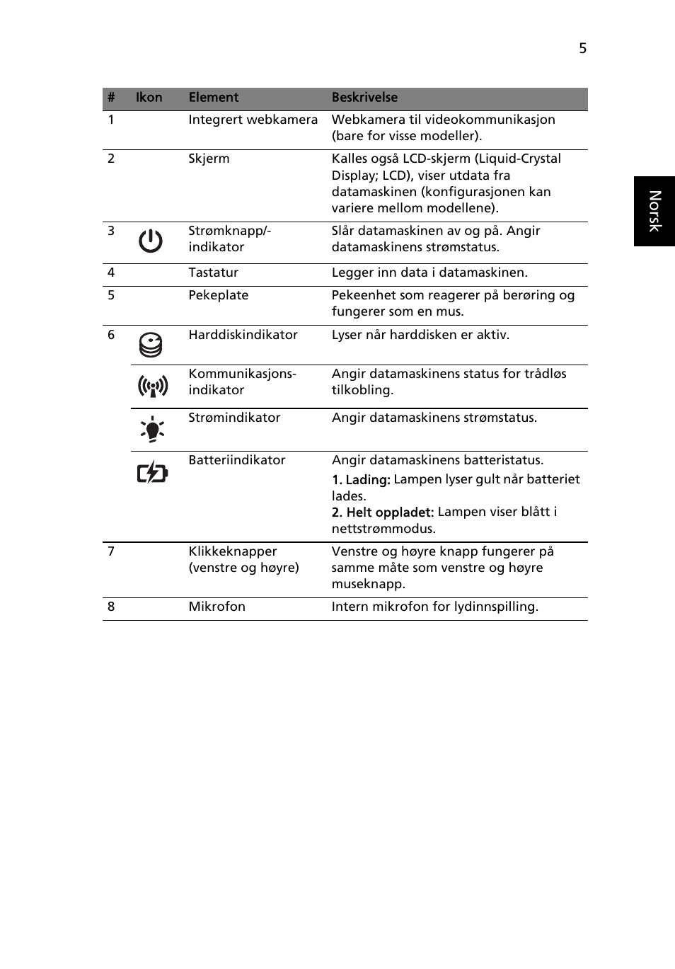 Norsk | Acer Aspire 5750ZG User Manual | Page 81 / 320