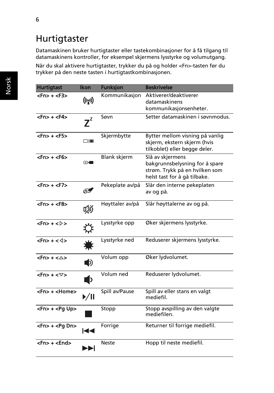 Hurtigtaster, Norsk | Acer Aspire 5750ZG User Manual | Page 82 / 320