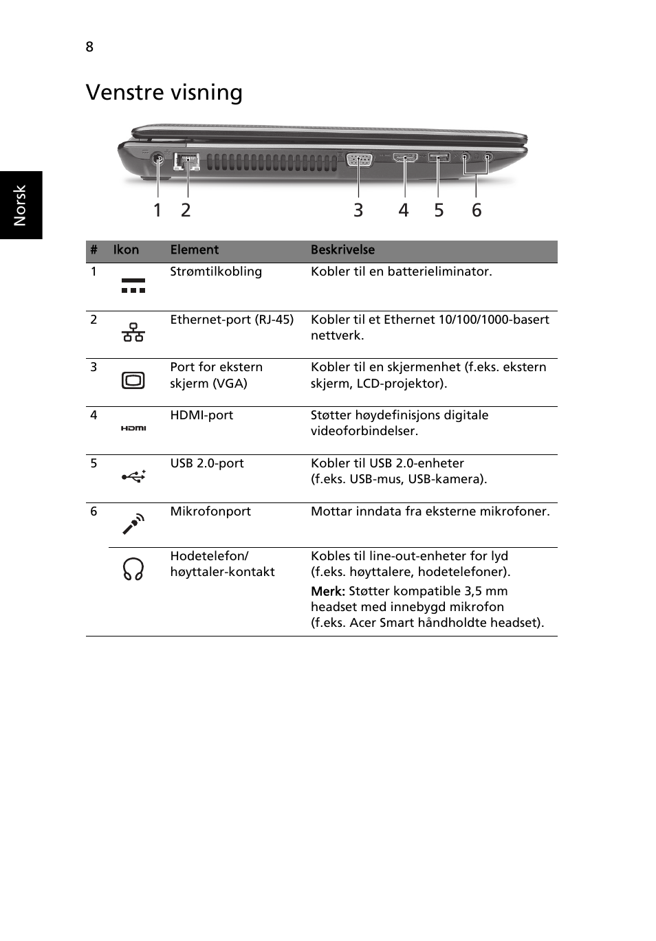 Venstre visning | Acer Aspire 5750ZG User Manual | Page 84 / 320