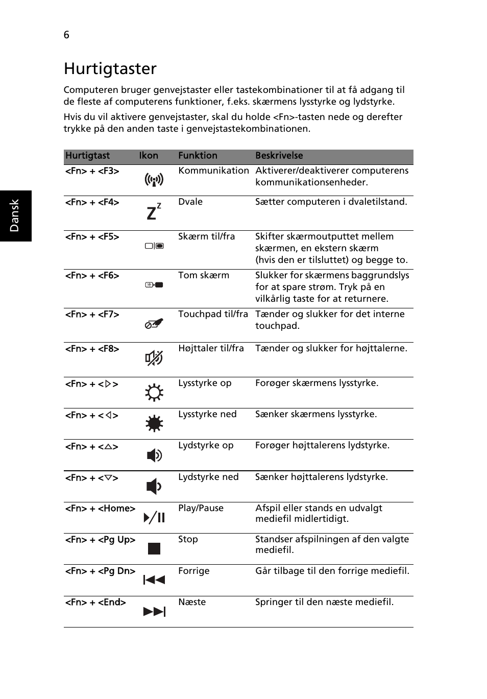 Hurtigtaster, Dansk | Acer Aspire 5750ZG User Manual | Page 92 / 320