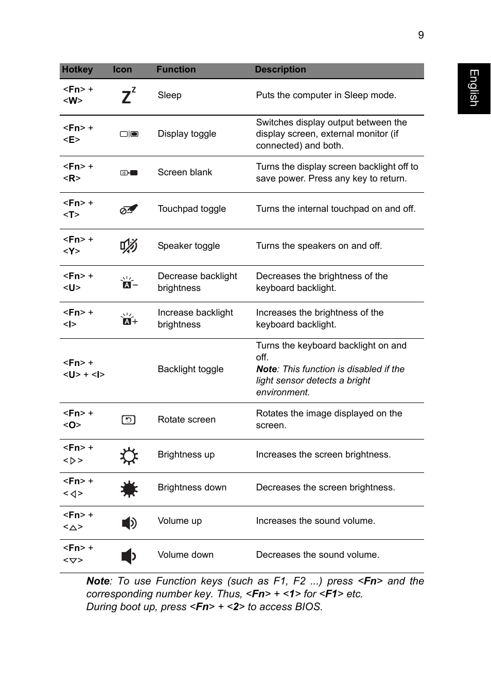 English | Acer Aspire S7-391 User Manual | Page 11 / 366