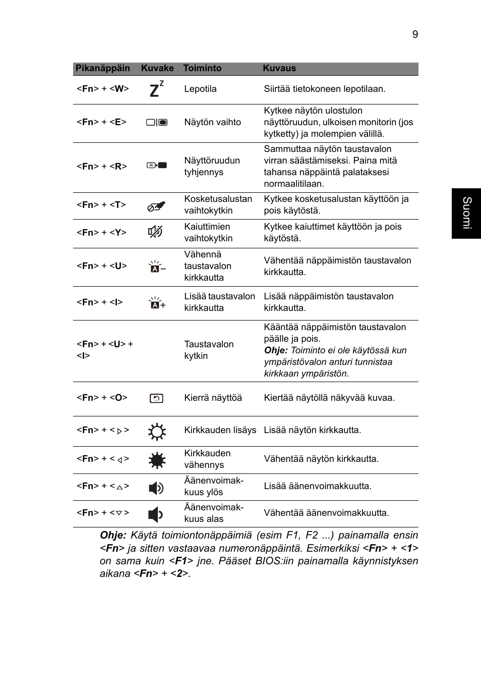 Suom i | Acer Aspire S7-391 User Manual | Page 133 / 366