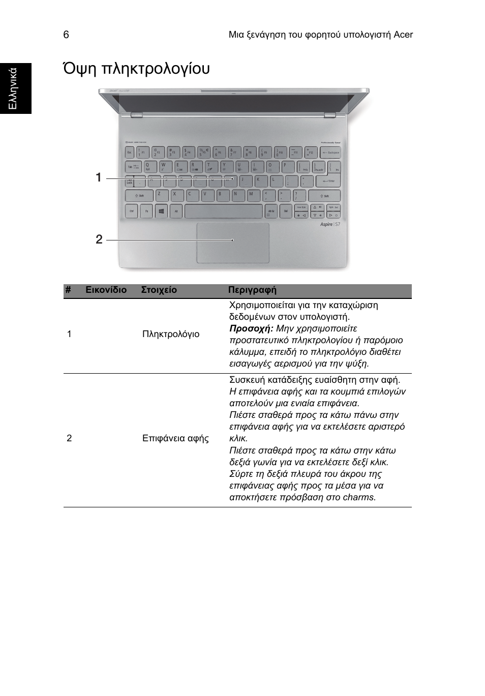 Όψη πληκτρολογίου | Acer Aspire S7-391 User Manual | Page 290 / 366