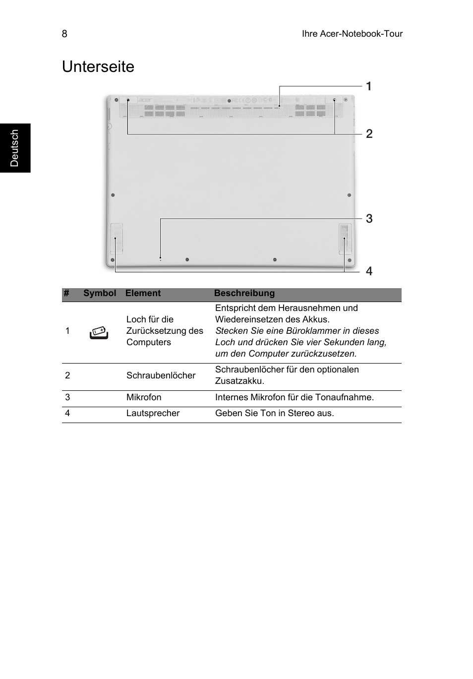 Unterseite | Acer Aspire S7-391 User Manual | Page 32 / 366