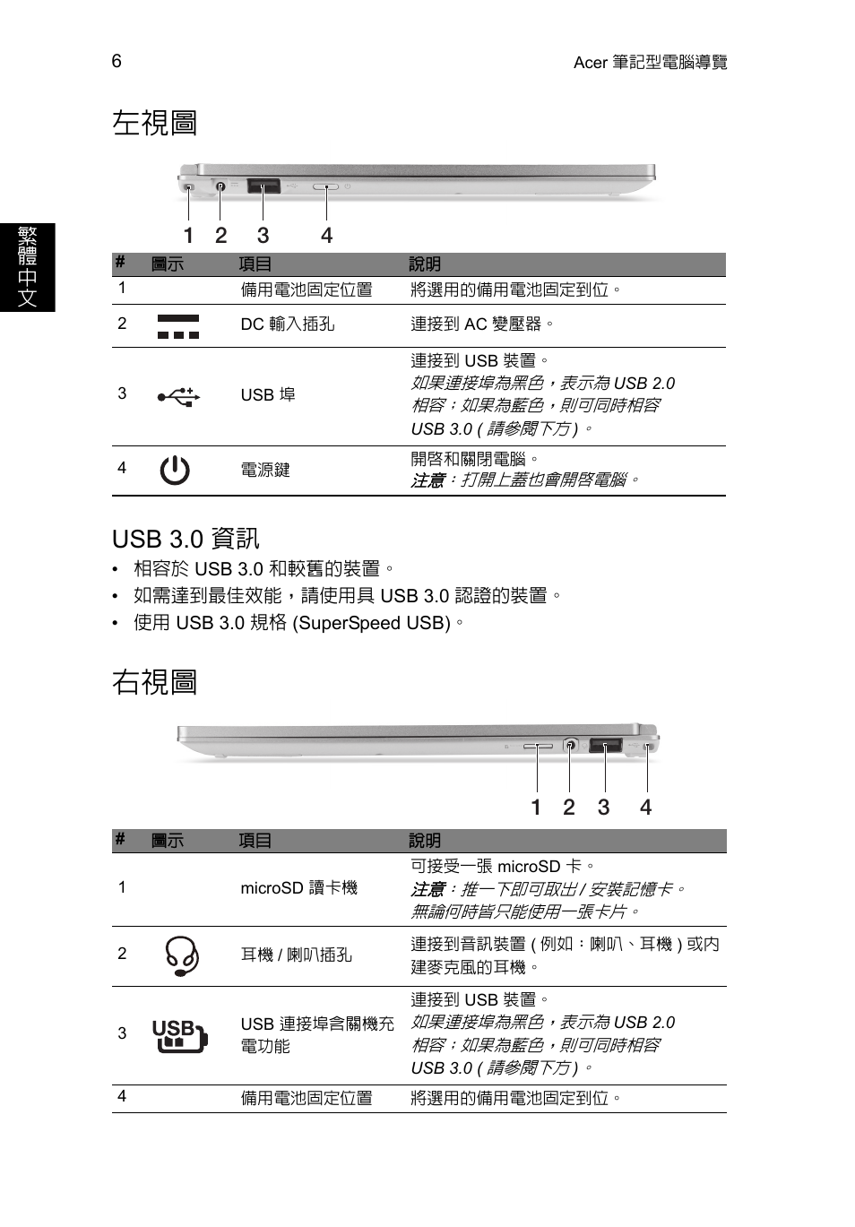 Usb 3.0 資訊 | Acer Aspire S7-391 User Manual | Page 328 / 366