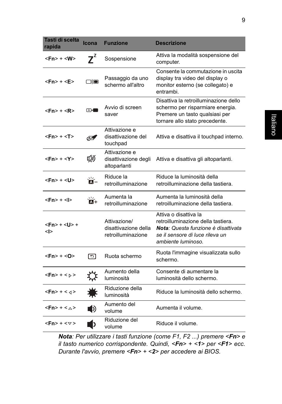 Italiano | Acer Aspire S7-391 User Manual | Page 45 / 366
