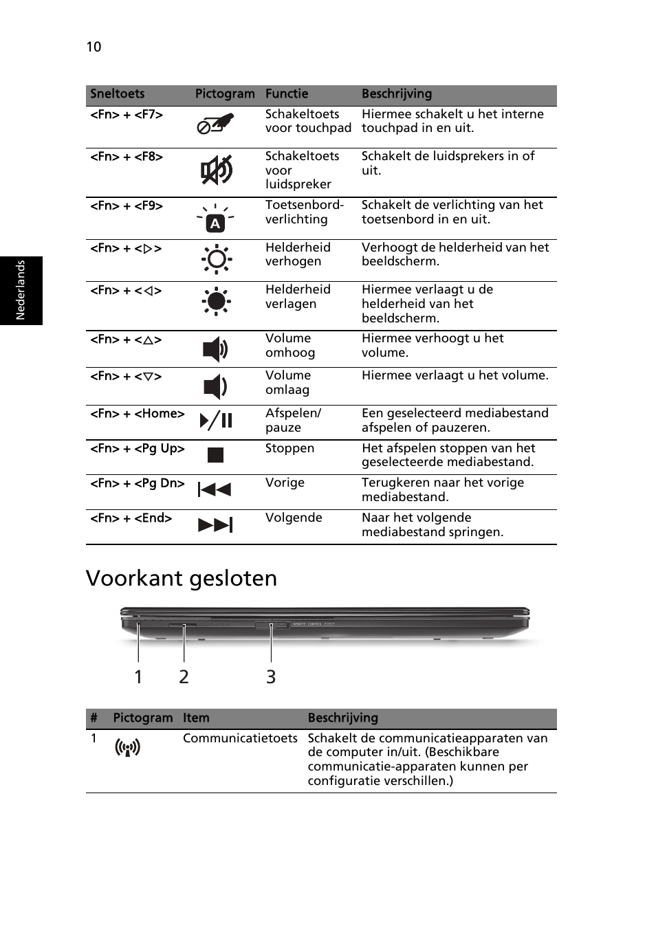 Voorkant gesloten | Acer Aspire 5951G User Manual | Page 100 / 440