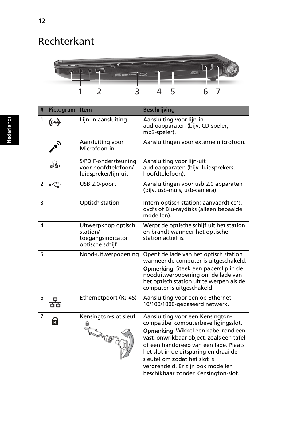 Rechterkant | Acer Aspire 5951G User Manual | Page 102 / 440