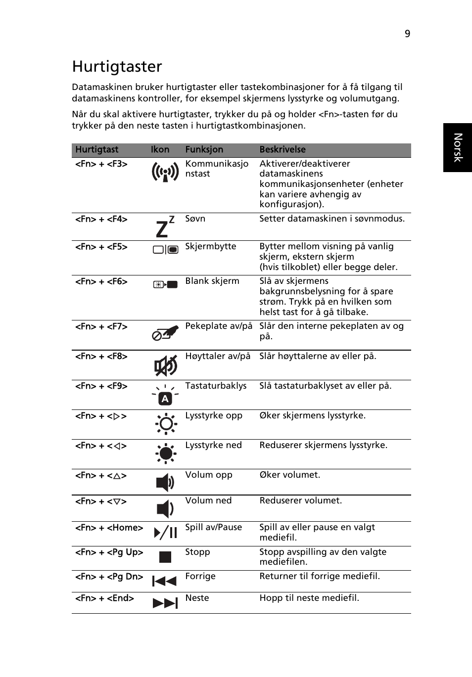 Hurtigtaster, Norsk | Acer Aspire 5951G User Manual | Page 113 / 440