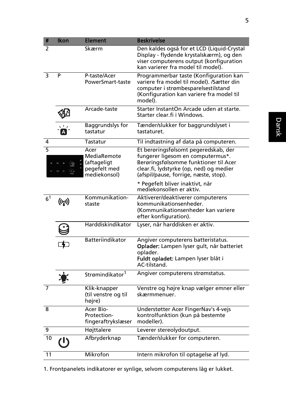 Danskdansk | Acer Aspire 5951G User Manual | Page 123 / 440